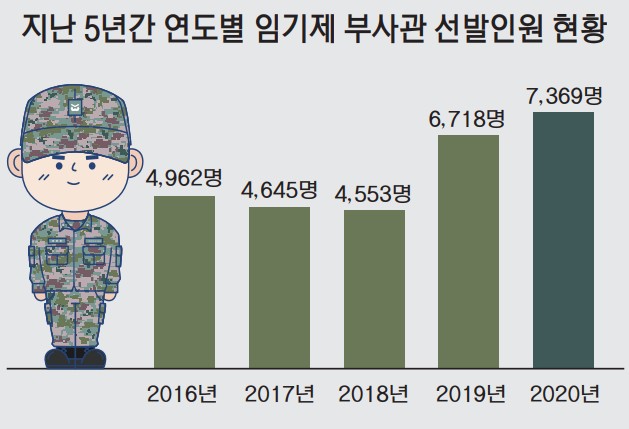 임기제 부사관 지원 1.jpg