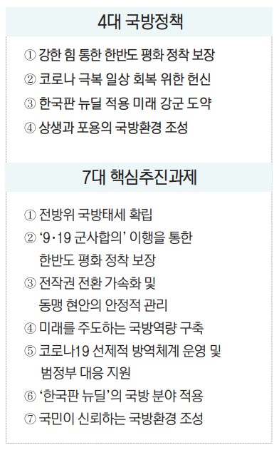 국방부 업무보고 2.jpg