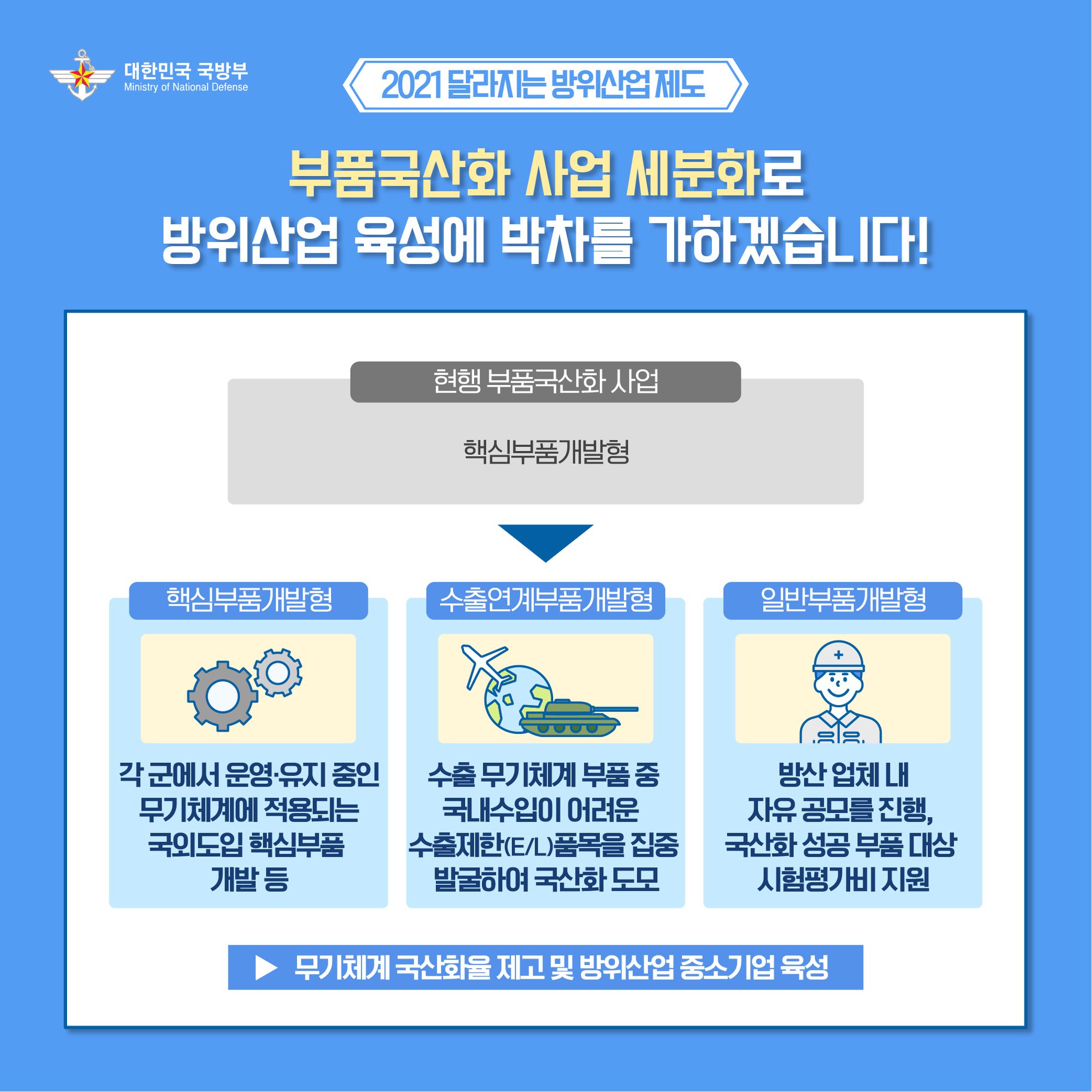 2021 달라지는 국방업무 4.jpg