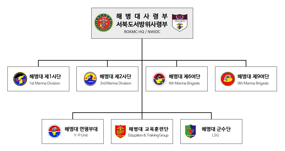 대한민국 해병대 조직.jpg