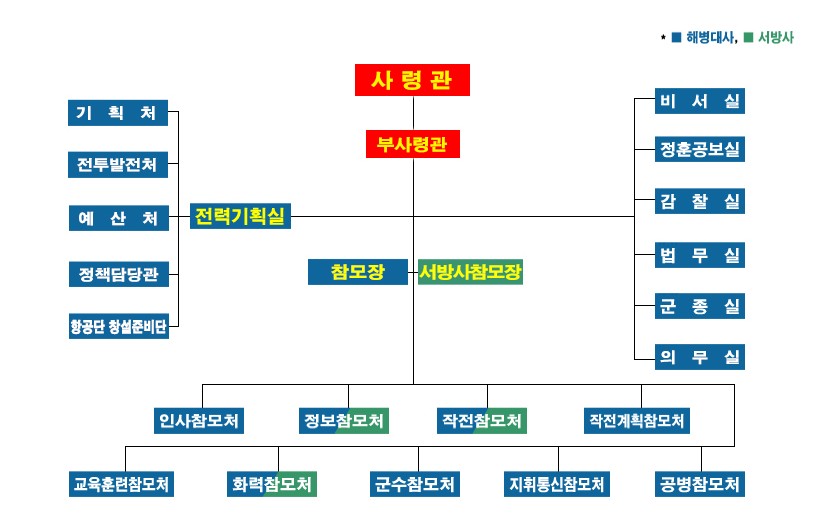 해병대시령부 기구도.jpg