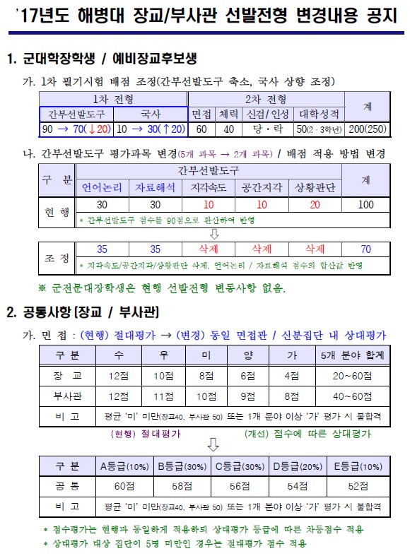 선발전형.jpg