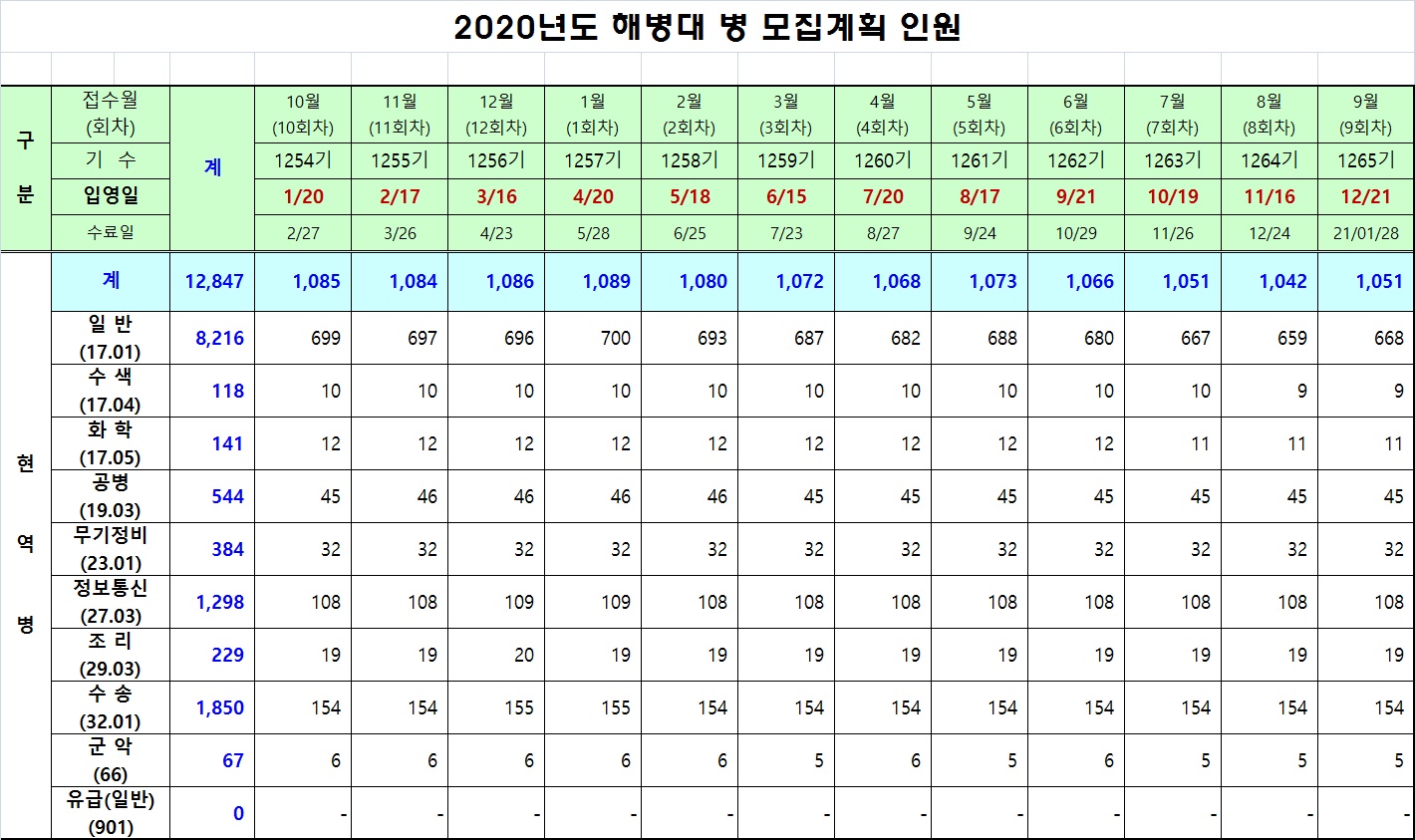 사본 -2020년도 해병대 병 모집계획.jpg