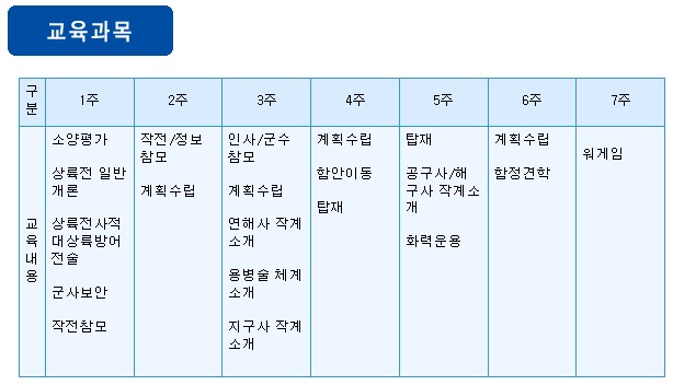 상륙전고군반_01.jpg