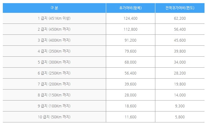 정기휴가비.jpg