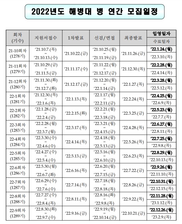 2022년도 해병대 병 연간 모집일정.jpg