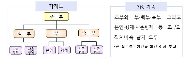 해병대 병역명문가.jpg