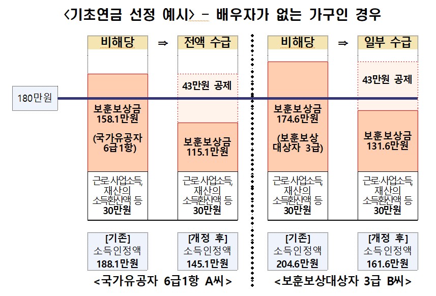 기초연금법 1.jpg