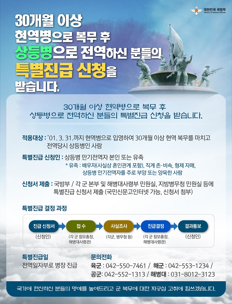 30개월 이상 복무한 상등병 만기전역자의 특별진급.jpg