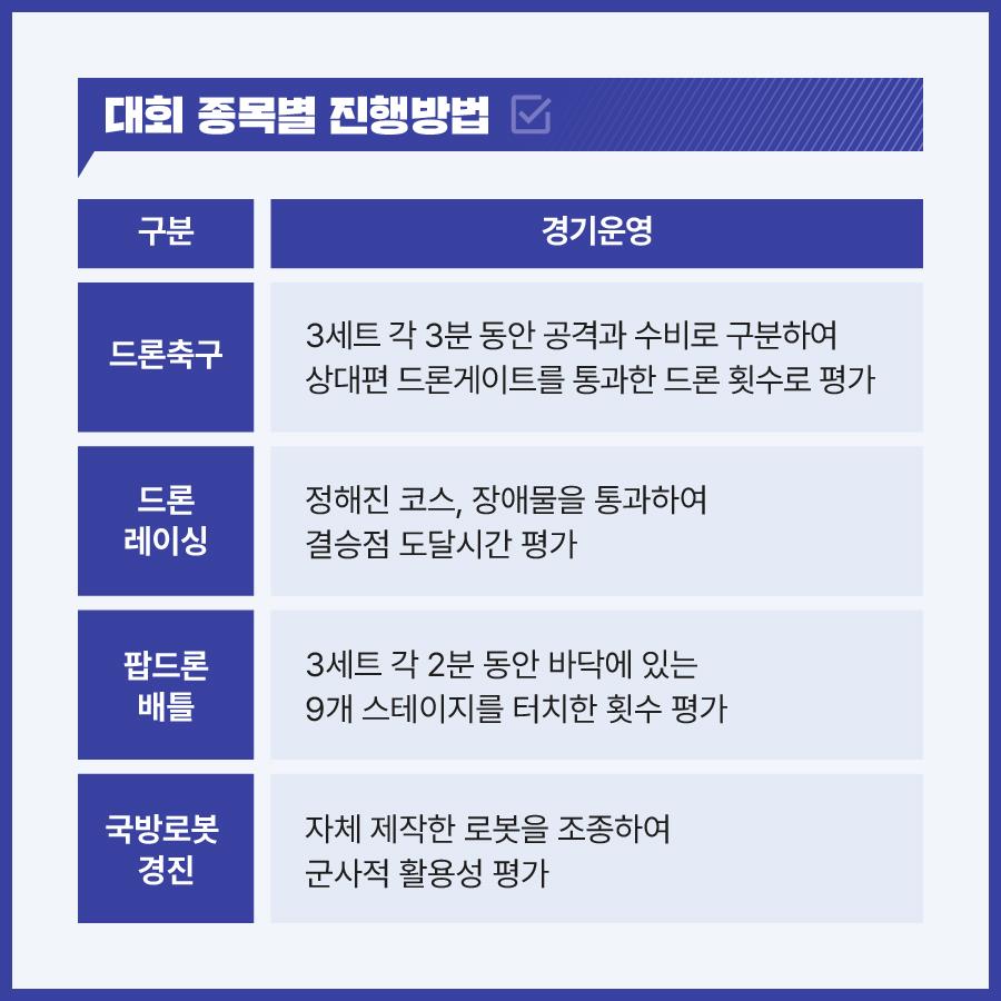 2022 국방부장관배 드론봇 경연대회 개최 4.jpg