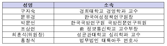 군인복무정책심의위원회 위원.jpg