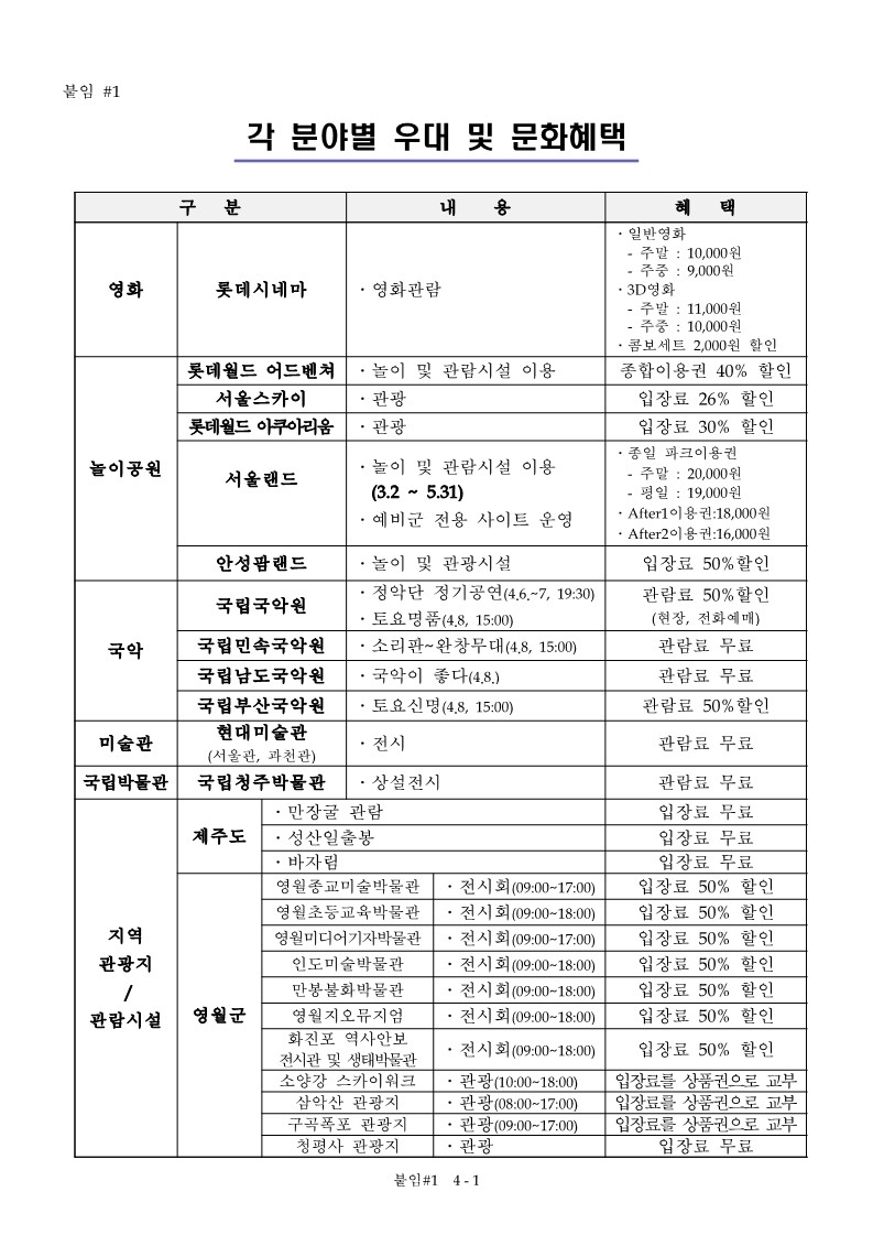 제 55주년 예비군의 날 주간 문화혜택_2.jpg