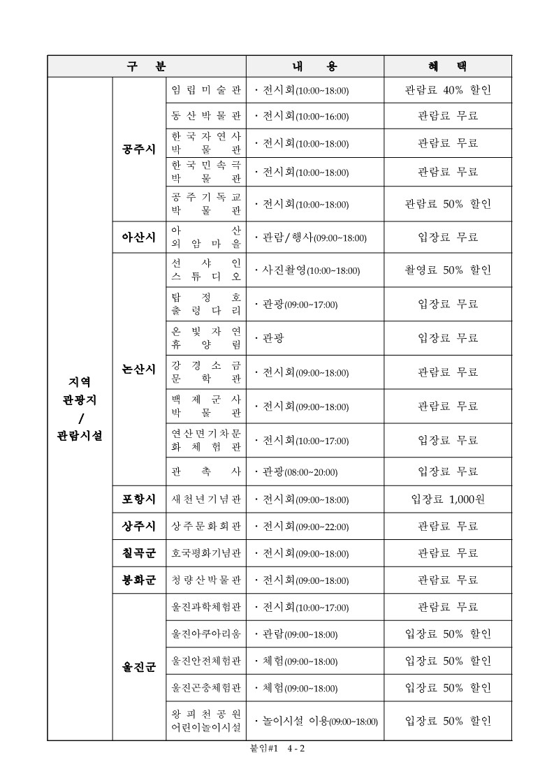 제 55주년 예비군의 날 주간 문화혜택_3.jpg