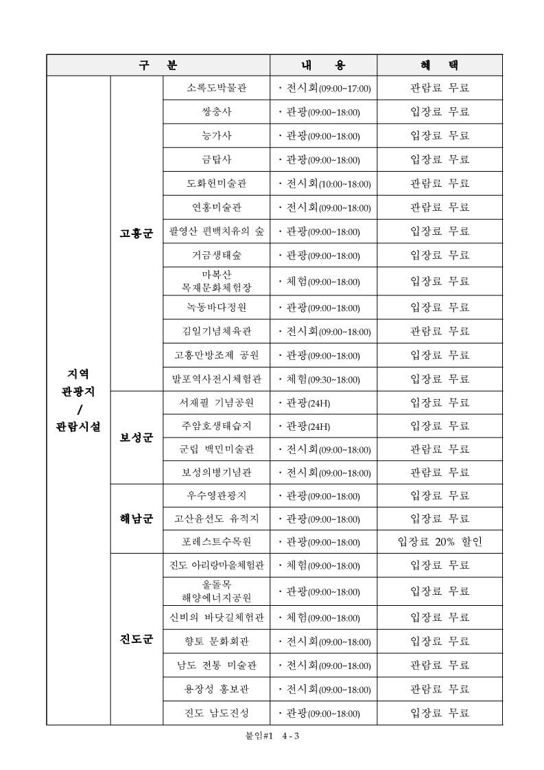 제 55주년 예비군의 날 주간 문화혜택_4.jpg