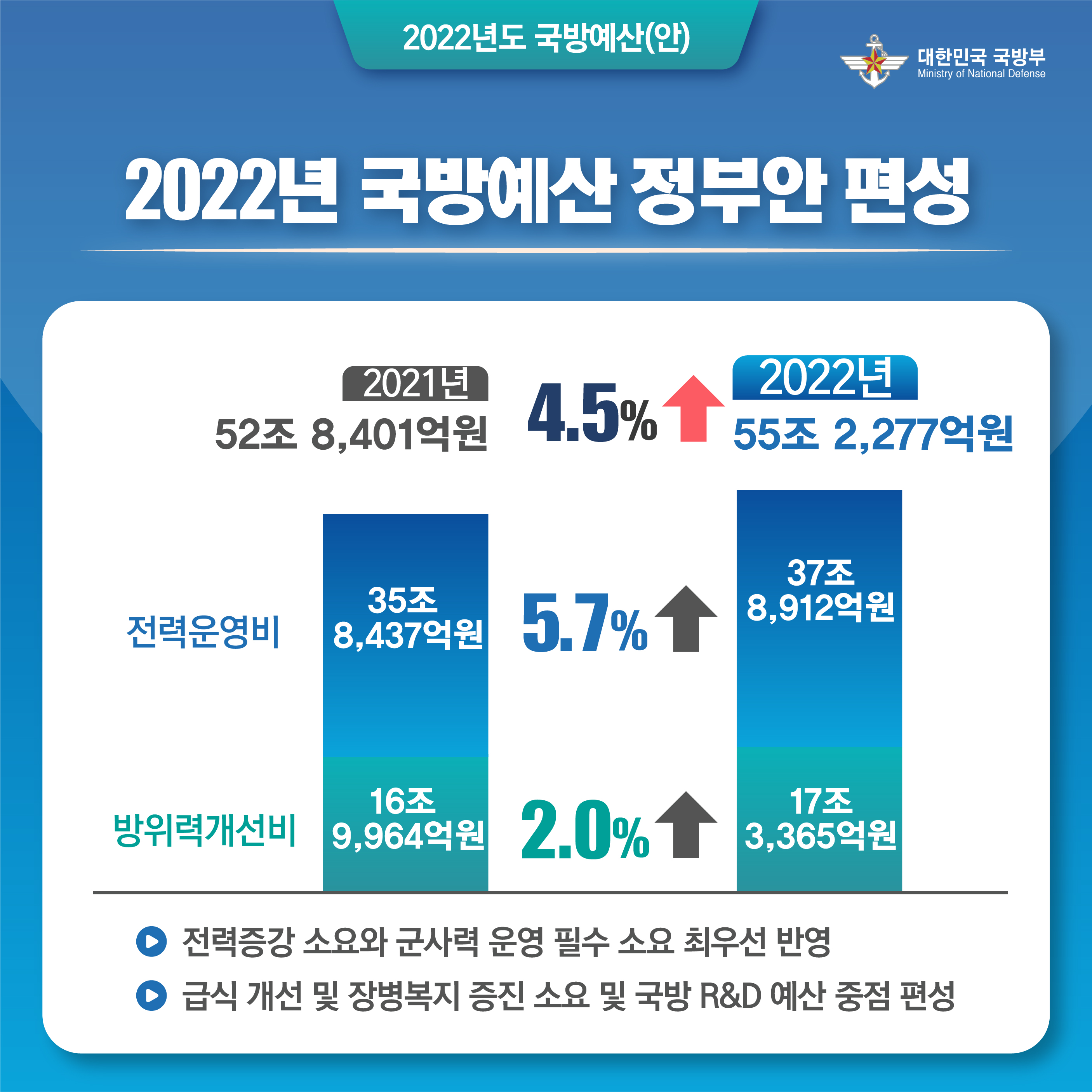 2022 국방예산 카드뉴스 2.jpg