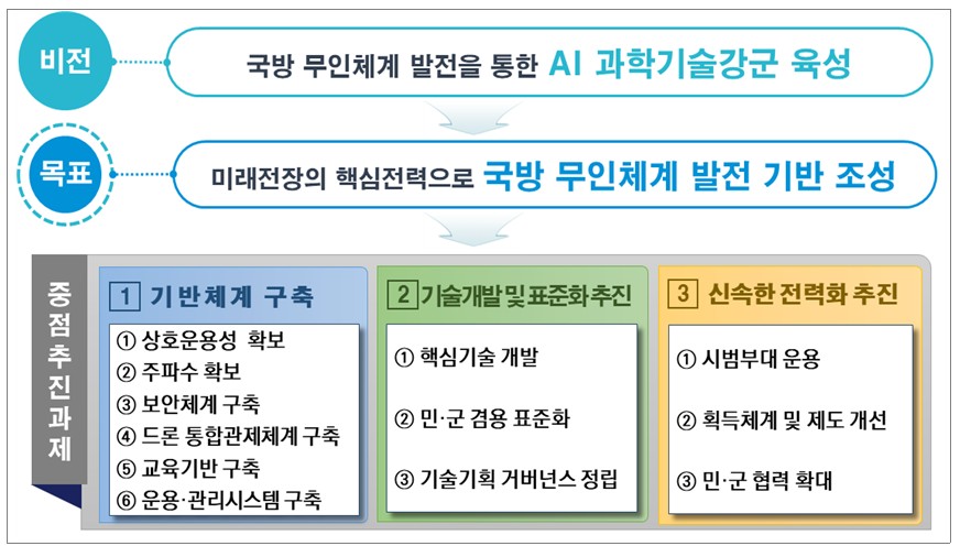 국방무인체계발전계획.jpg