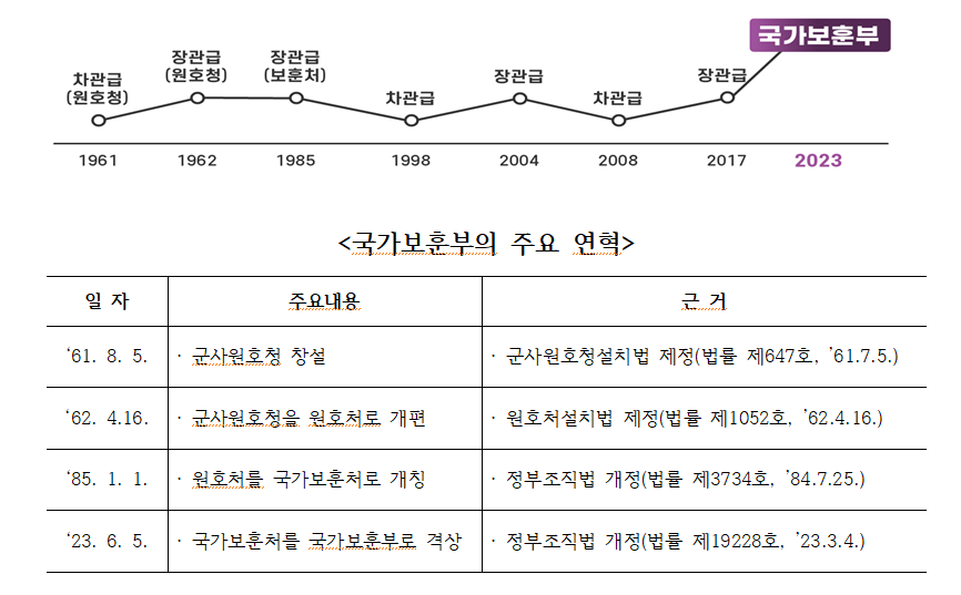 국가보훈부.png