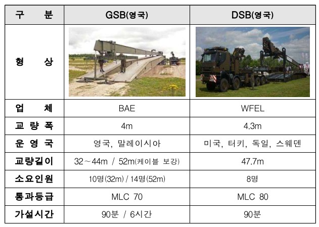 해외전술교량비교.jpg