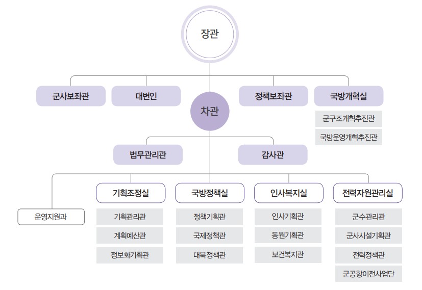 국방부.jpg