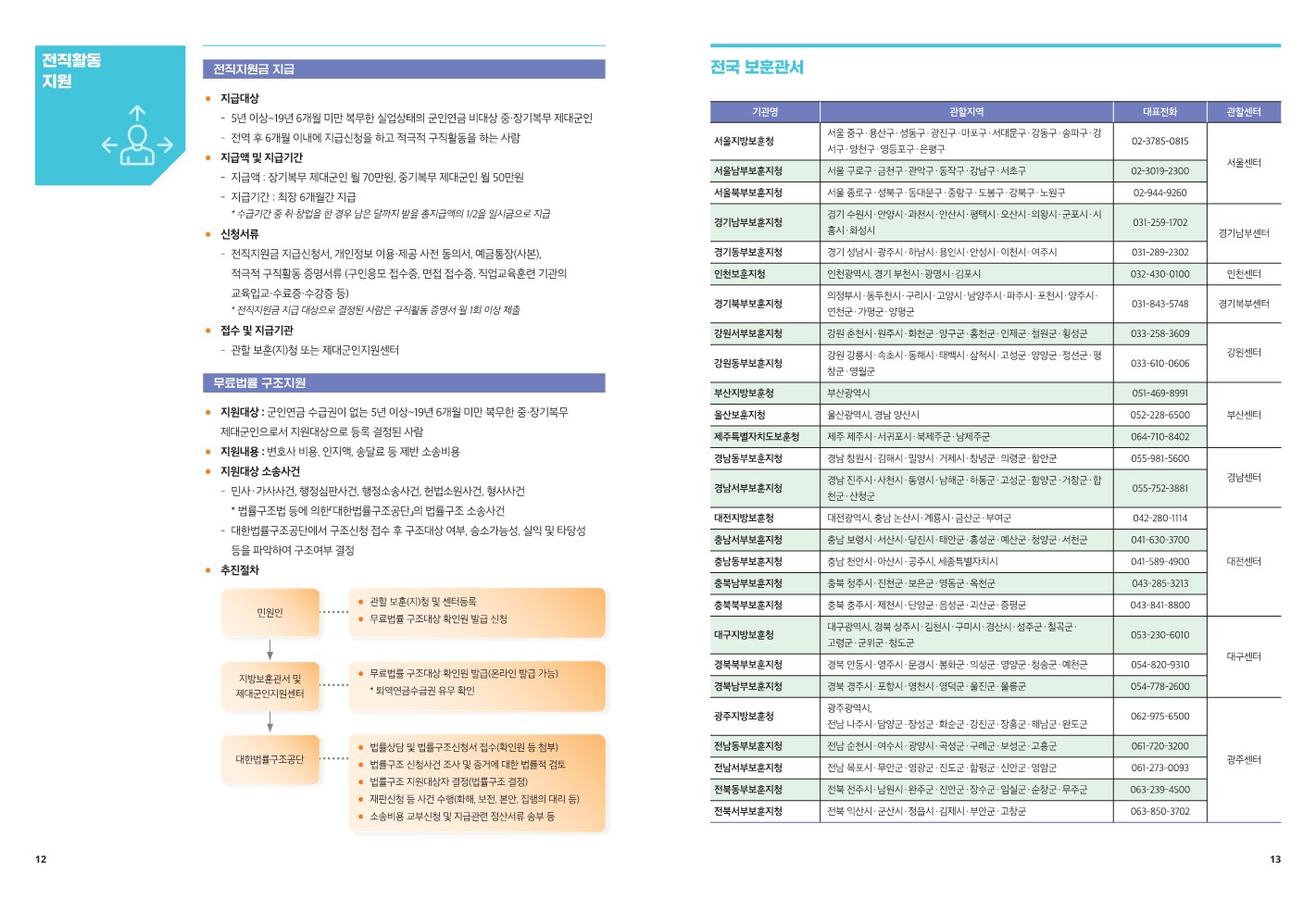 2022년 제대군인지원안내서_7.jpg