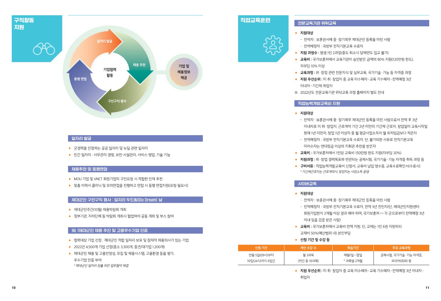 2022년 제대군인지원안내서_6.jpg