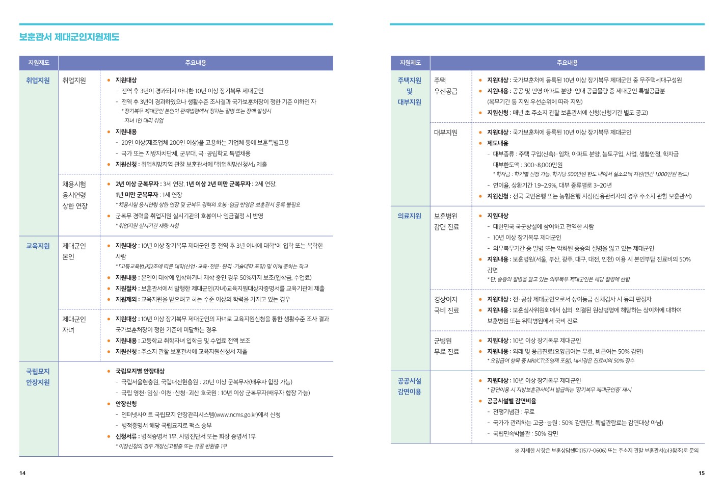 2022년 제대군인지원안내서_8.jpg