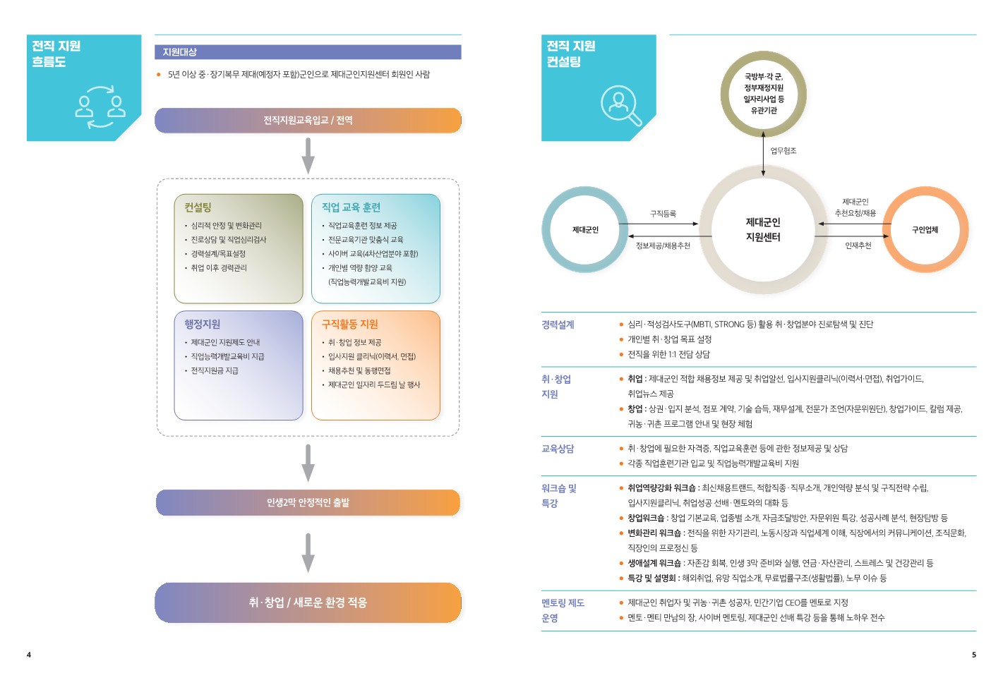 2022년 제대군인지원안내서_3.jpg