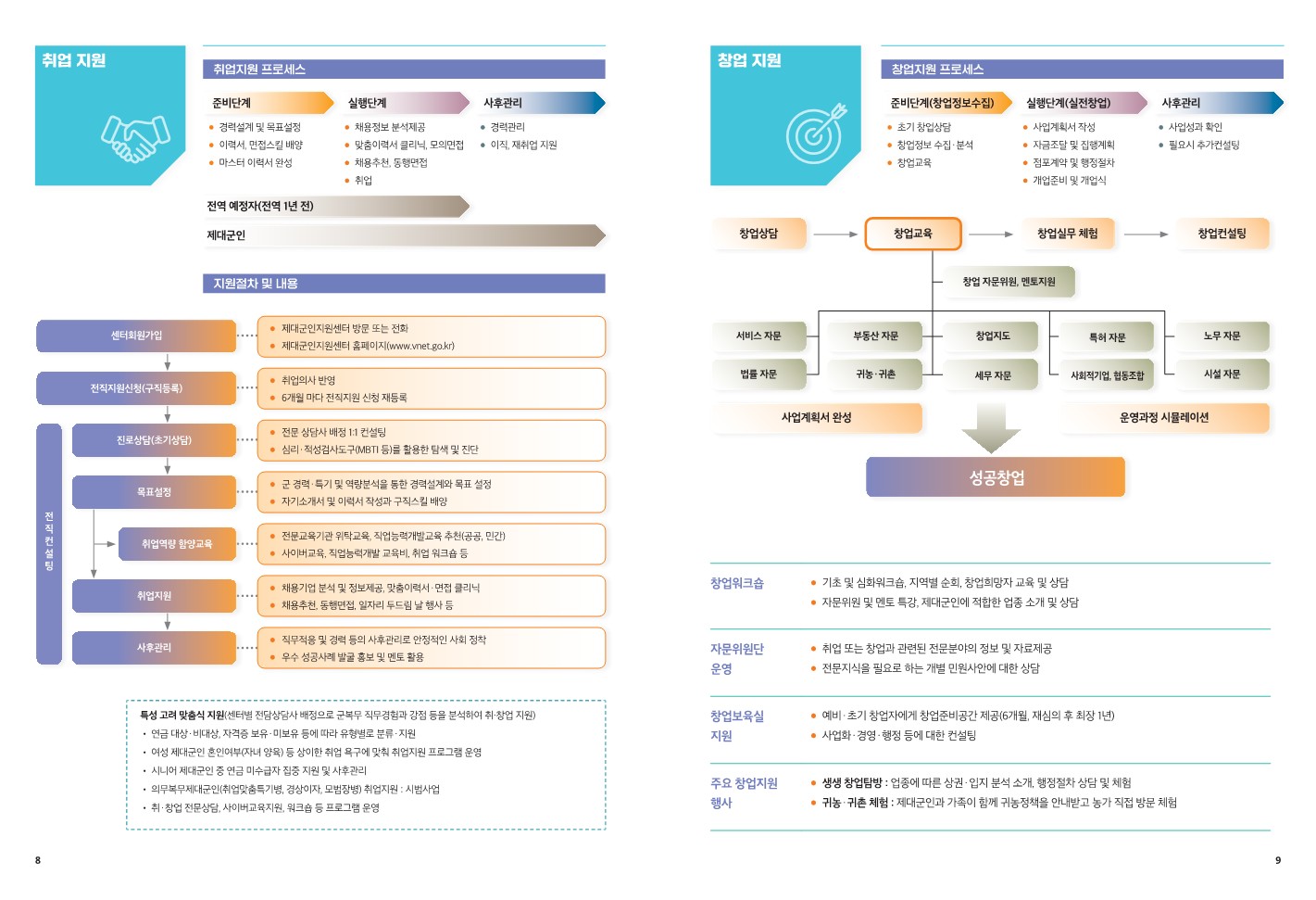 2022년 제대군인지원안내서_5.jpg