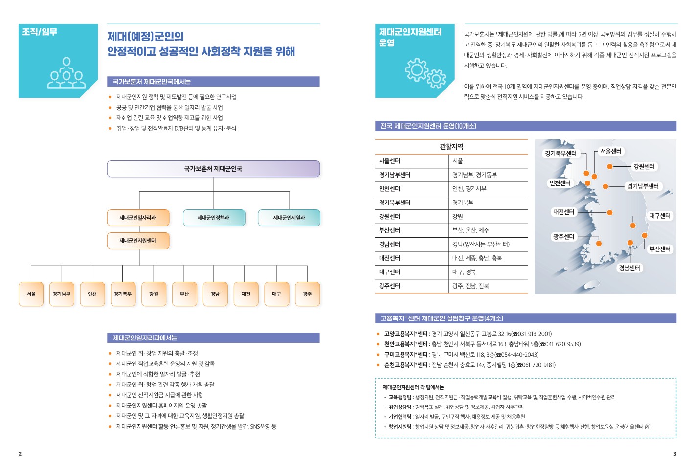 2022년 제대군인지원안내서_2.jpg