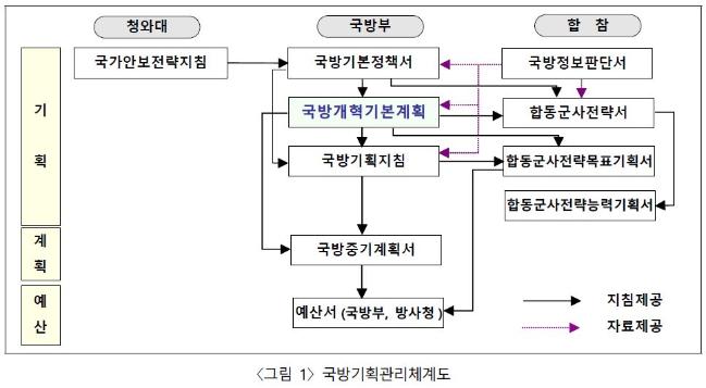 지속 가능한 국방개혁을 위한 진단과 과제 2.jpg