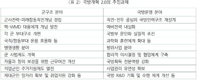 지속 가능한 국방개혁을 위한 진단과 과제 4.jpg