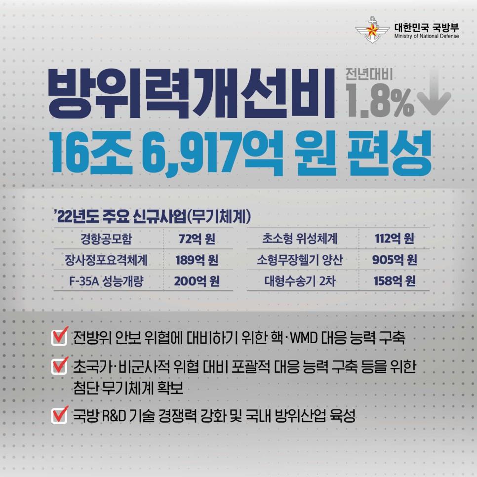 2022년 국방예산 확정  2.jpg