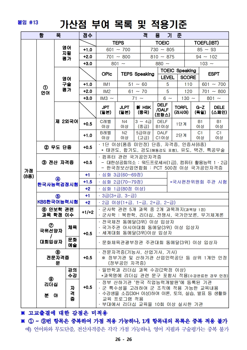 21년 학군사관 62, 63기 모집 선발계획(최종 공지용-1).pdf_page_26.jpg