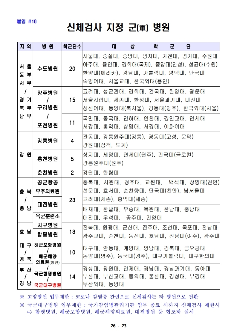 21년 학군사관 62, 63기 모집 선발계획(최종 공지용-1).pdf_page_23.jpg