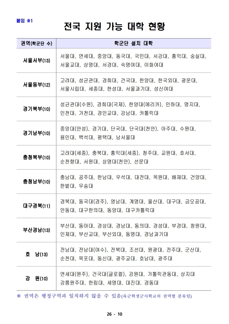 21년 학군사관 62, 63기 모집 선발계획(최종 공지용-1).pdf_page_10.jpg