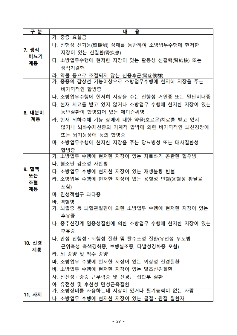 붙임 2) 2021년 전국 소방공무원 신규채용시험 시행계획 공고문.pdf_page_29.jpg