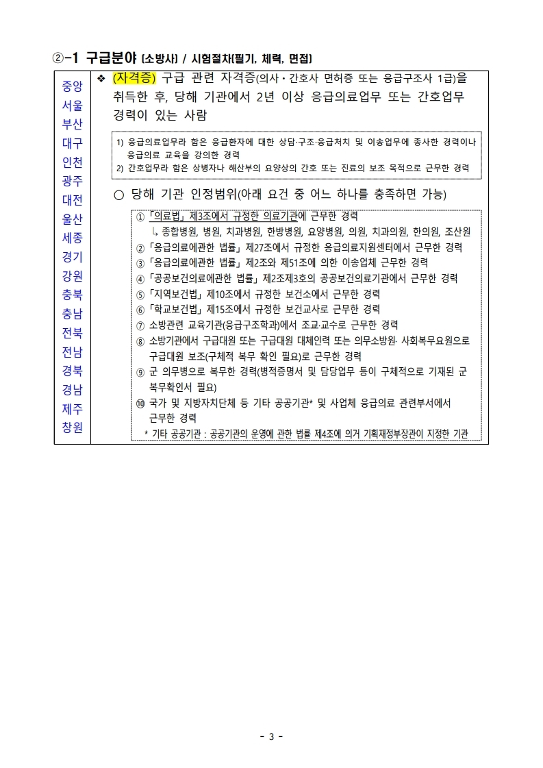 파일 2) 경력경쟁채용 응시자격 및 경력요건.pdf_page_03.jpg