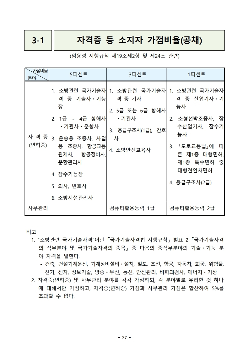 붙임 2) 2021년 전국 소방공무원 신규채용시험 시행계획 공고문.pdf_page_37.jpg