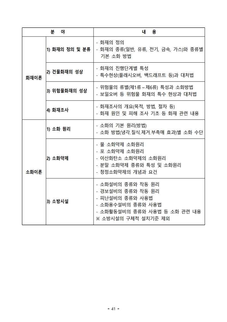 붙임 2) 2021년 전국 소방공무원 신규채용시험 시행계획 공고문.pdf_page_41.jpg