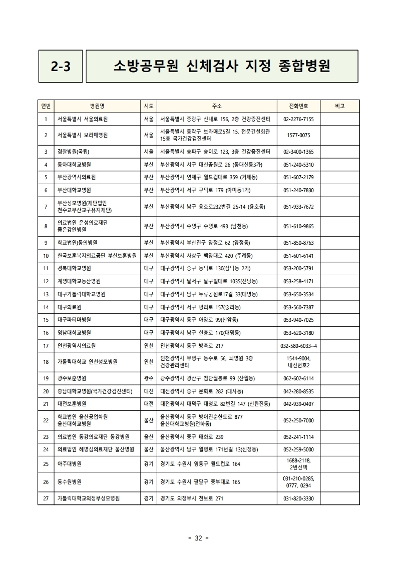 붙임 2) 2021년 전국 소방공무원 신규채용시험 시행계획 공고문.pdf_page_32.jpg