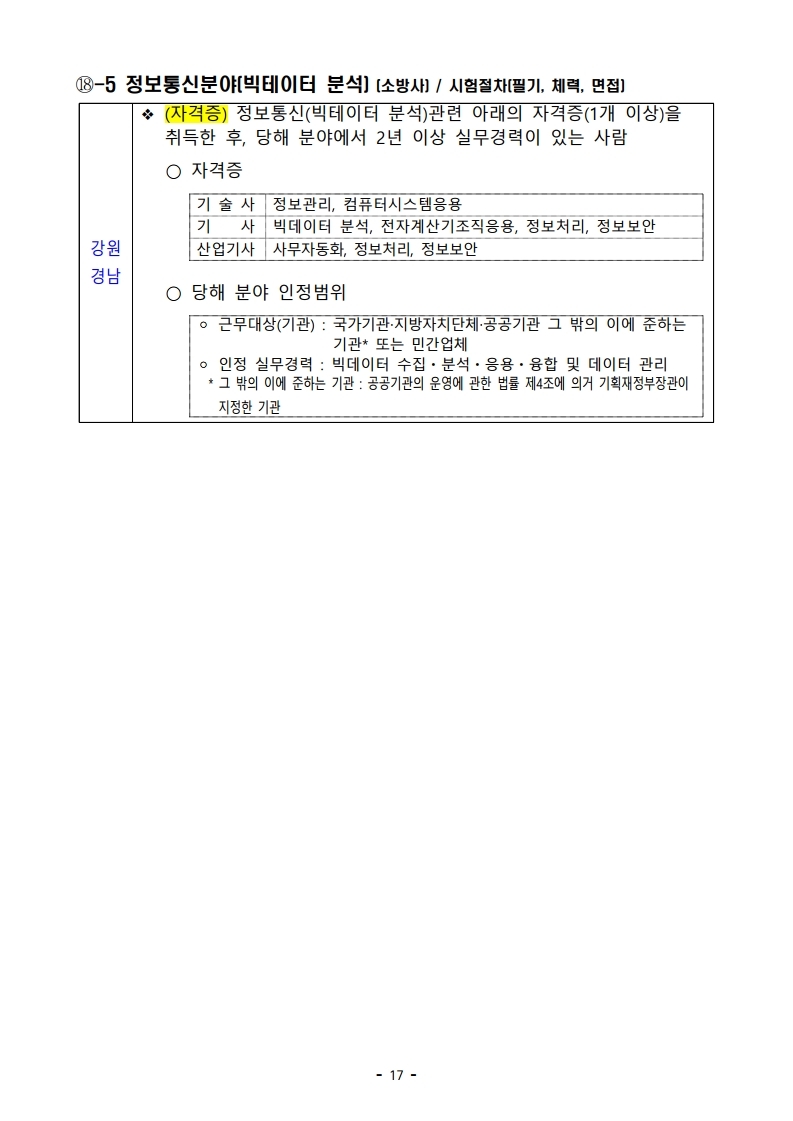 파일 2) 경력경쟁채용 응시자격 및 경력요건.pdf_page_17.jpg