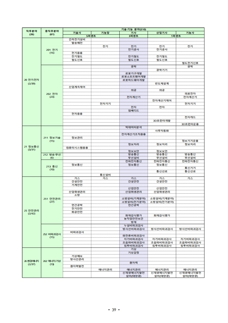 붙임 2) 2021년 전국 소방공무원 신규채용시험 시행계획 공고문.pdf_page_39.jpg