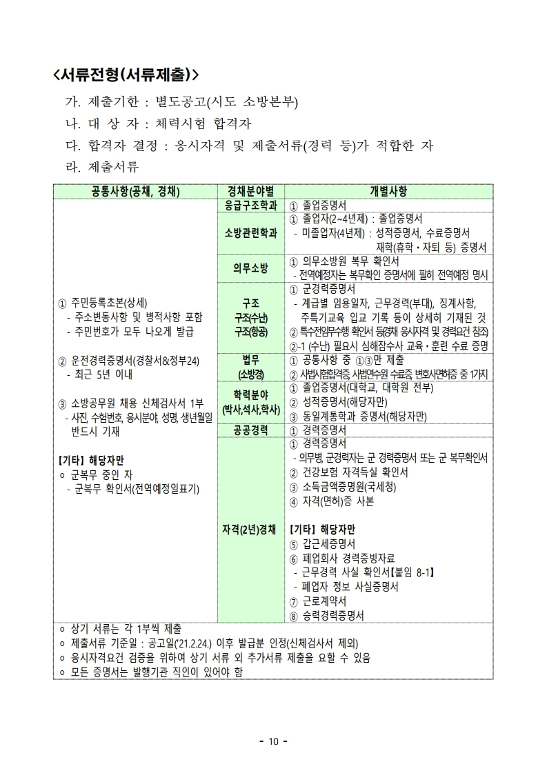 붙임 2) 2021년 전국 소방공무원 신규채용시험 시행계획 공고문.pdf_page_10.jpg