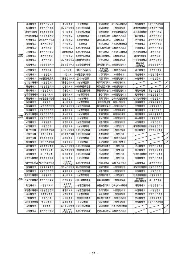 붙임 2) 2021년 전국 소방공무원 신규채용시험 시행계획 공고문.pdf_page_64.jpg