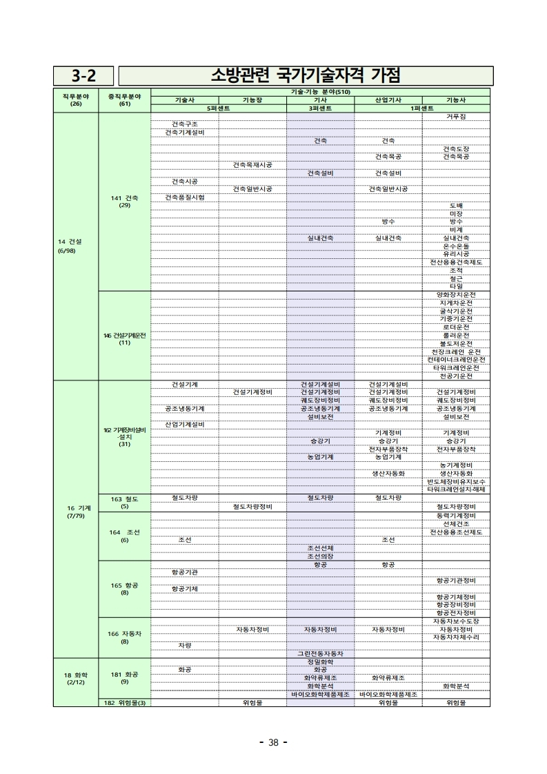 붙임 2) 2021년 전국 소방공무원 신규채용시험 시행계획 공고문.pdf_page_38.jpg