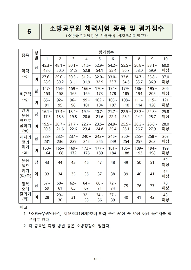 붙임 2) 2021년 전국 소방공무원 신규채용시험 시행계획 공고문.pdf_page_43.jpg