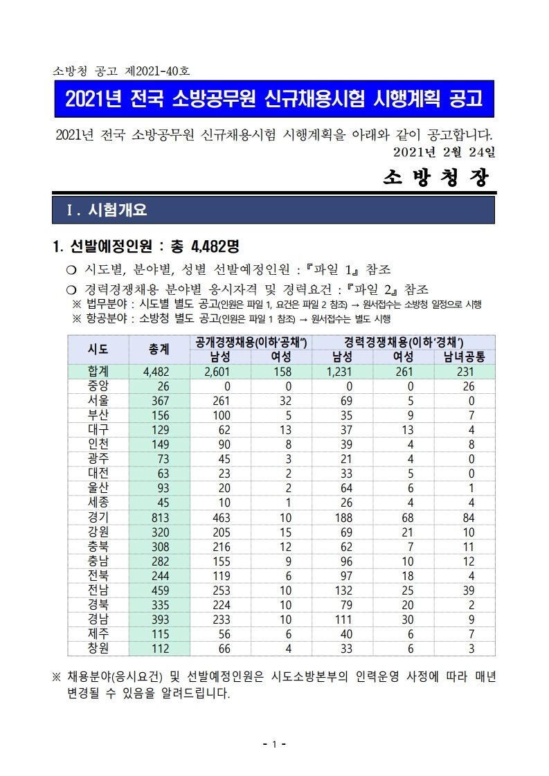 붙임 2) 2021년 전국 소방공무원 신규채용시험 시행계획 공고문.pdf_page_01.jpg