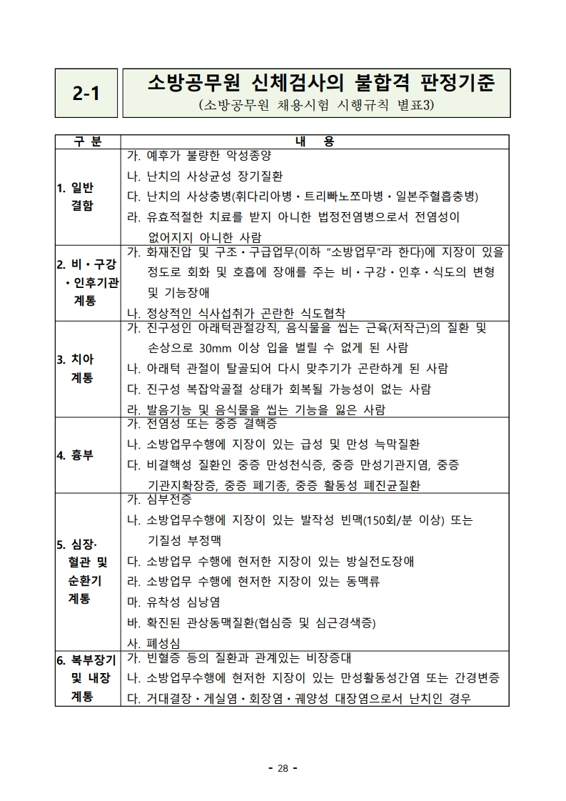 붙임 2) 2021년 전국 소방공무원 신규채용시험 시행계획 공고문.pdf_page_28.jpg