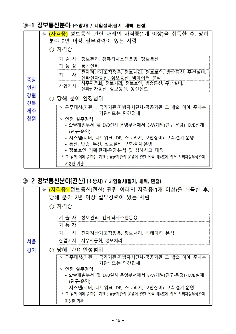 파일 2) 경력경쟁채용 응시자격 및 경력요건.pdf_page_15.jpg