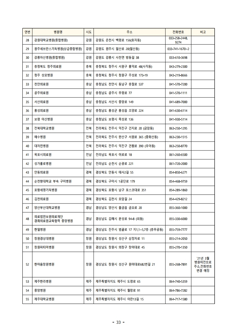 붙임 2) 2021년 전국 소방공무원 신규채용시험 시행계획 공고문.pdf_page_33.jpg